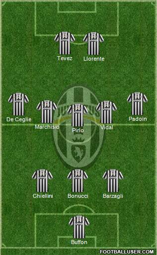 Juventus Formation 2013