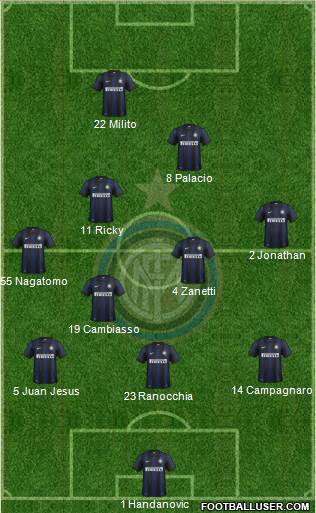 F.C. Internazionale Formation 2013