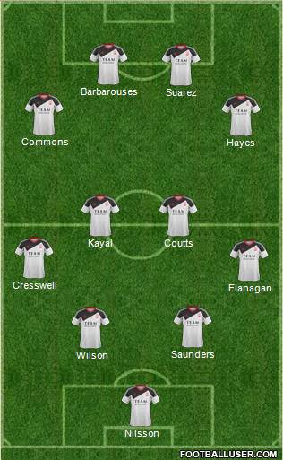 Aberdeen Formation 2013