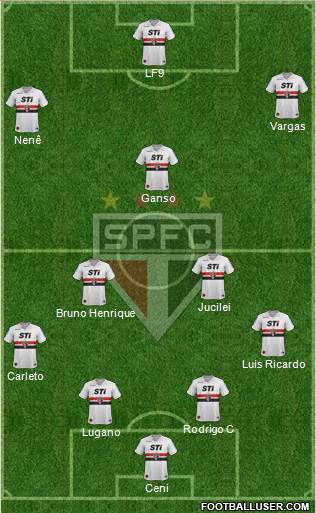 São Paulo FC Formation 2013