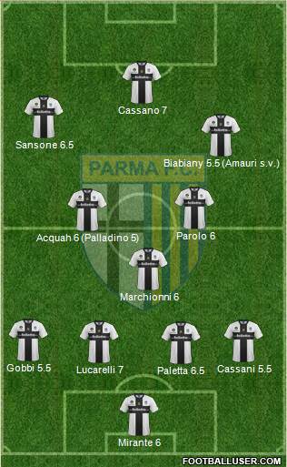 Parma Formation 2013