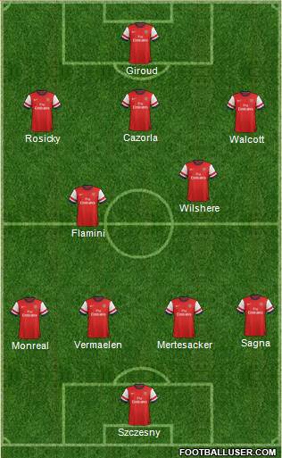 Arsenal Formation 2013