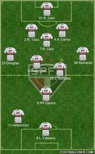 São Paulo FC Formation 2013