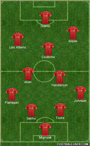 Liverpool Formation 2013