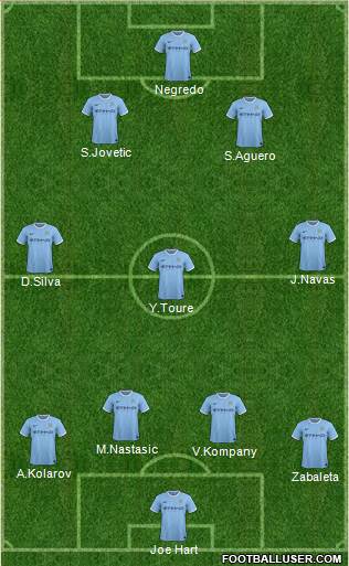Manchester City Formation 2013