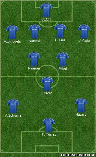 Chelsea Formation 2013