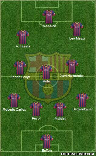 F.C. Barcelona Formation 2013