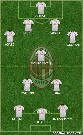 A.C. Milan Formation 2013