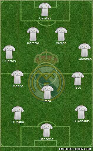 Real Madrid C.F. Formation 2013