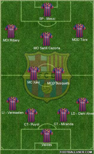 F.C. Barcelona Formation 2013