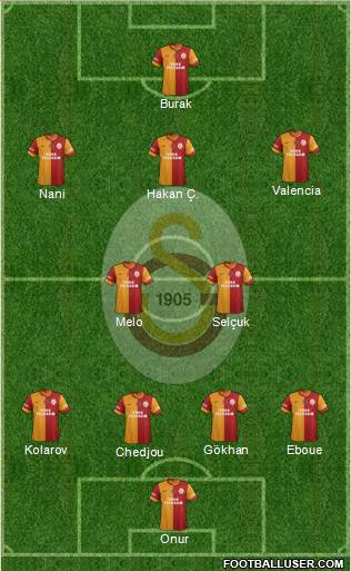 Galatasaray SK Formation 2013