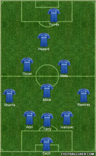 Chelsea Formation 2013