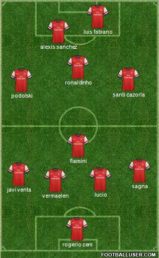 Arsenal Formation 2013
