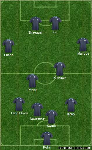 England Formation 2013