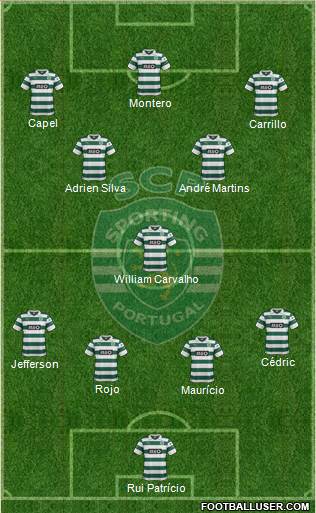 Sporting Clube de Portugal - SAD Formation 2013