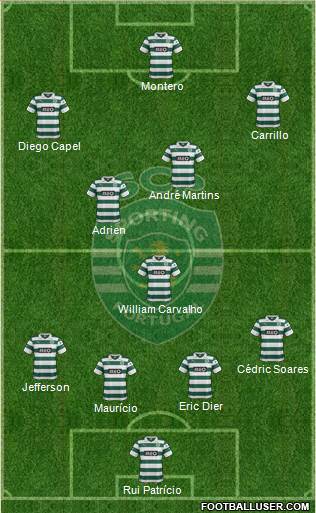 Sporting Clube de Portugal - SAD Formation 2013