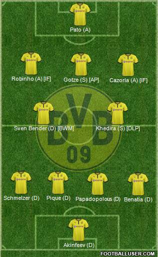 Borussia Dortmund Formation 2013