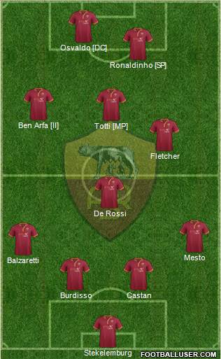 AS Roma Formation 2013