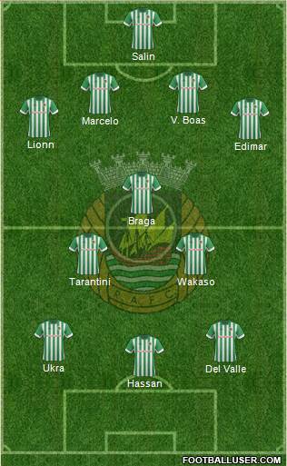 Rio Ave Futebol Clube Formation 2013
