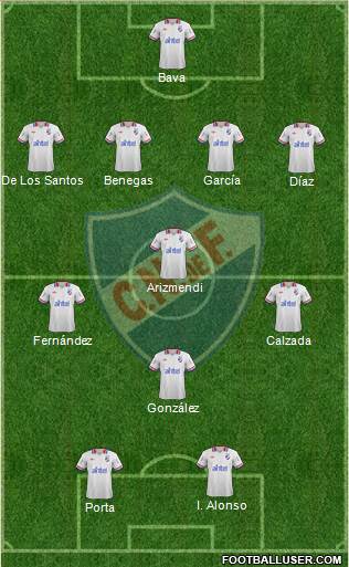 Club Nacional de Football Formation 2013