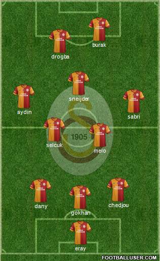 Galatasaray SK Formation 2013
