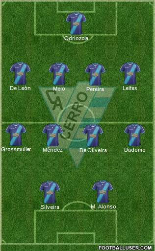 Club Atlético Cerro Formation 2013