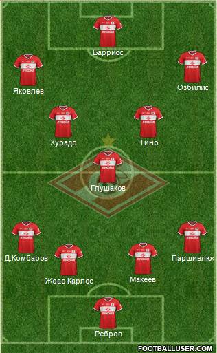 Spartak Moscow Formation 2013