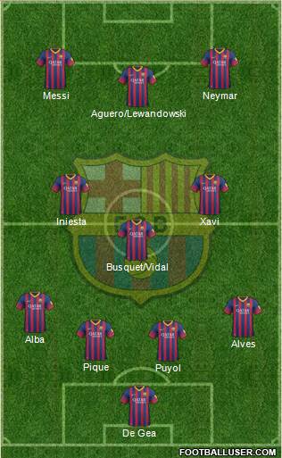 F.C. Barcelona Formation 2013
