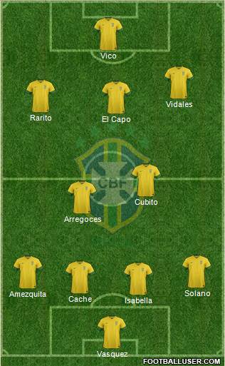 Brazil Formation 2013