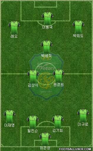 Jeonbuk Hyundai Motors Formation 2013