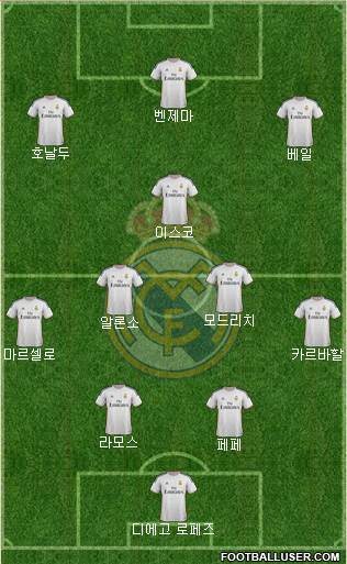 Real Madrid C.F. Formation 2013