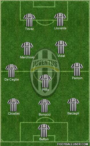 Juventus Formation 2013