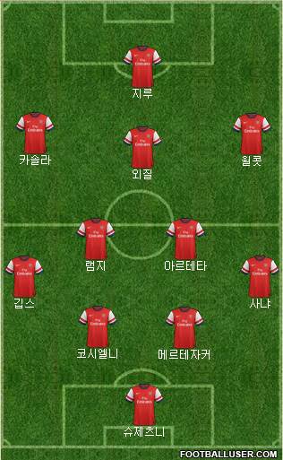 Arsenal Formation 2013