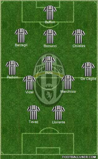 Juventus Formation 2013