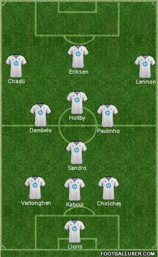 Tottenham Hotspur Formation 2013