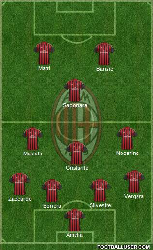 A.C. Milan Formation 2013