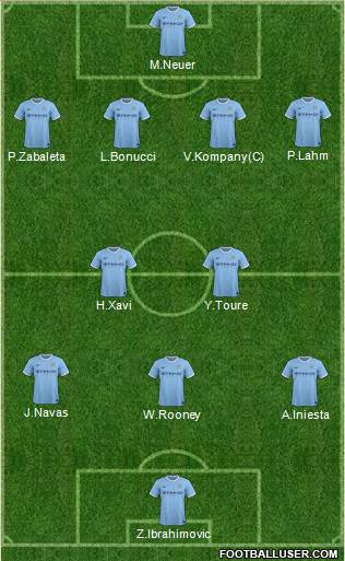 Manchester City Formation 2013