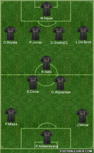 Manchester City Formation 2013