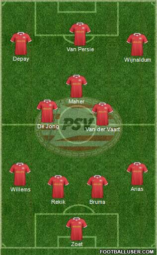 PSV Formation 2013