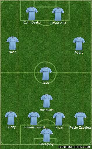 Manchester City Formation 2013