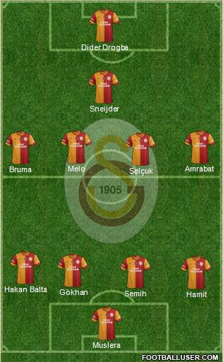 Galatasaray SK Formation 2013