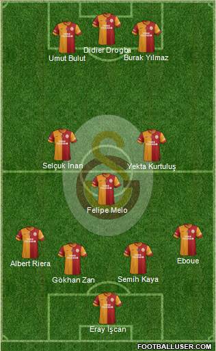 Galatasaray SK Formation 2013
