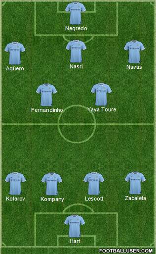 Manchester City Formation 2013