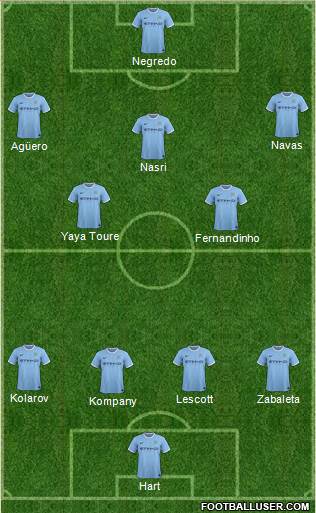 Manchester City Formation 2013