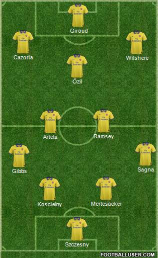 Arsenal Formation 2013
