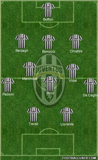 Juventus Formation 2013