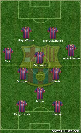 F.C. Barcelona Formation 2013