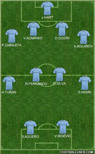 Manchester City Formation 2013
