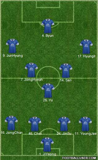 Everton Formation 2013