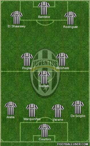 Juventus Formation 2013